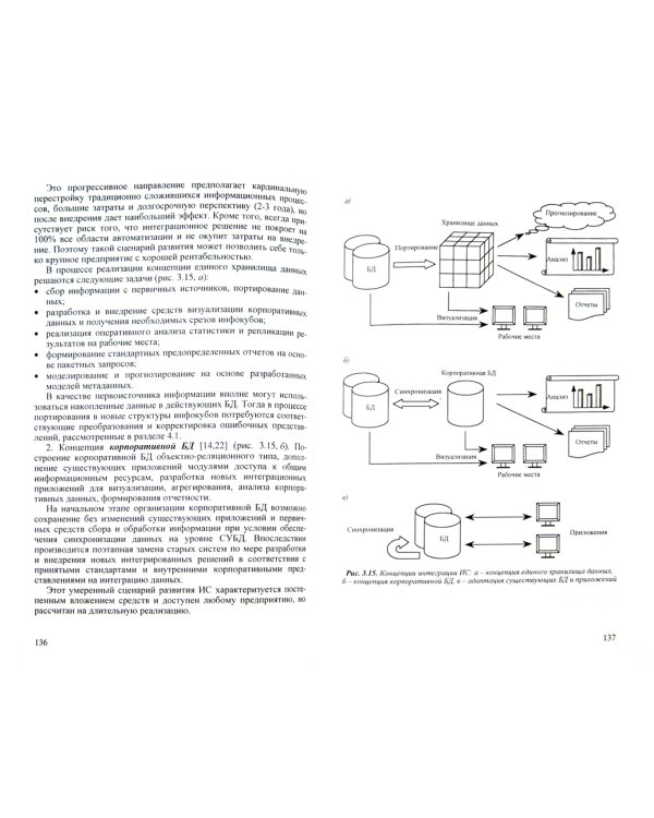 Эффективные технологии создания информационных систем