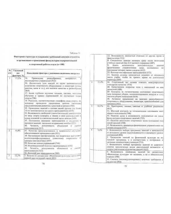 Формирование физической культуры студентов в процессе занятий теннисом. Монография