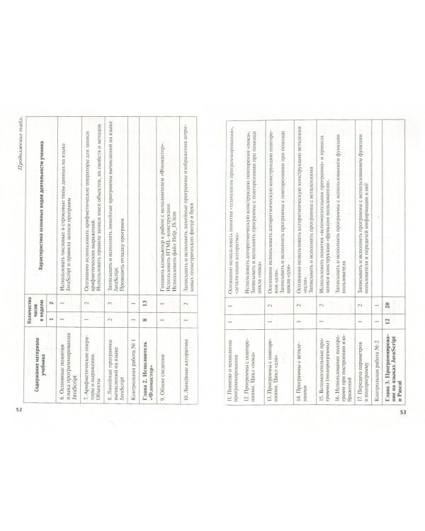 Информатика и ИКТ. 8-9 классы. Рабочие программы. ФГОС