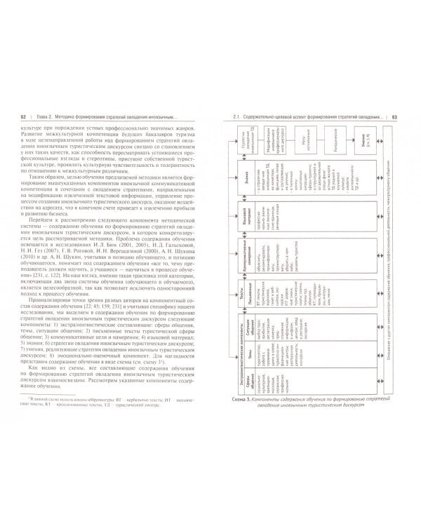 Стратегии овладения иноязычным профессиональным дискурсом сферы туризма. Монография