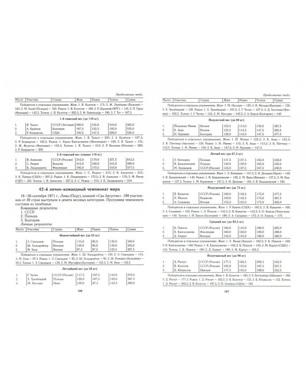 Тяжелая атлетика. Справочник