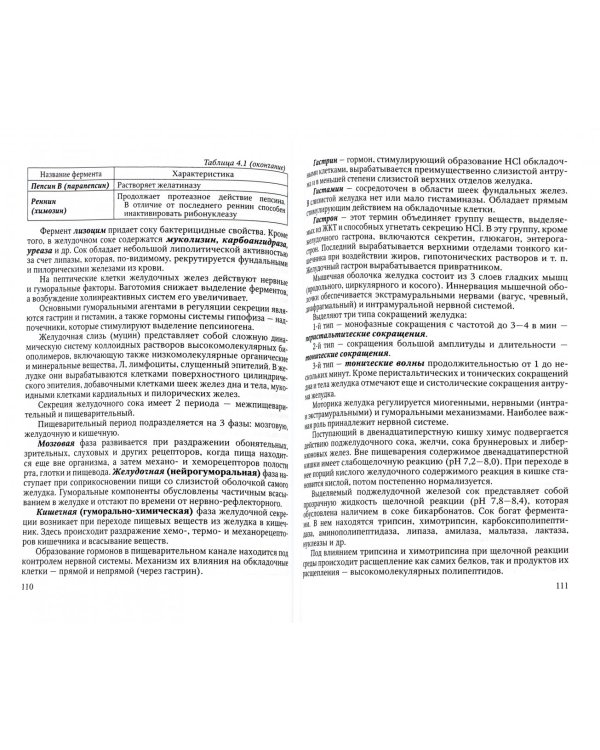 Физиологические показатели человека при патологии