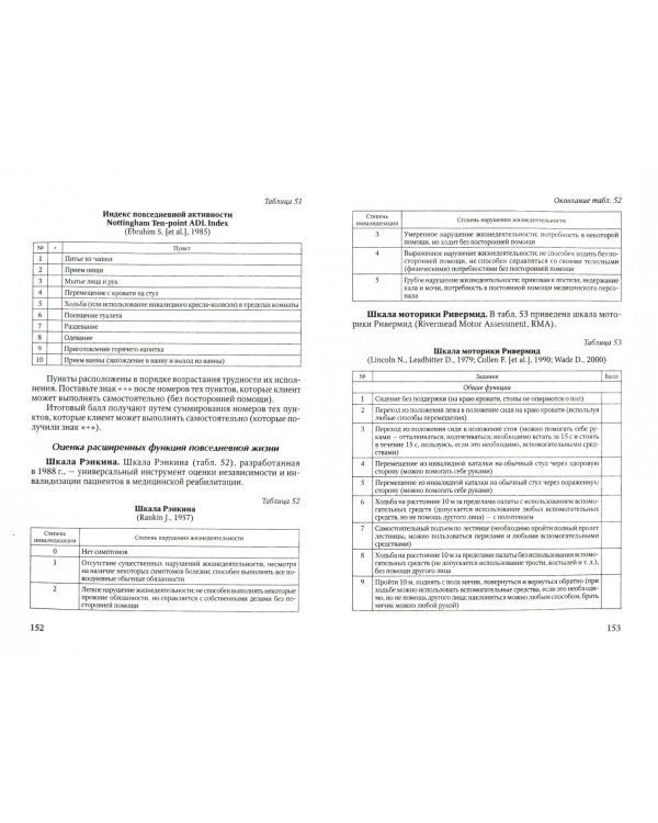 Оценка боли и мышечного тонуса в шкалах, тестах и таблицах (у детей и взрослых)