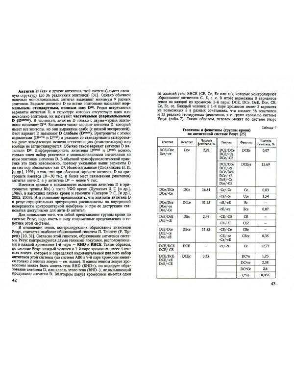 Практическое руководство по клинической иммуногематологии (групповые антигены и антитела крови чел.