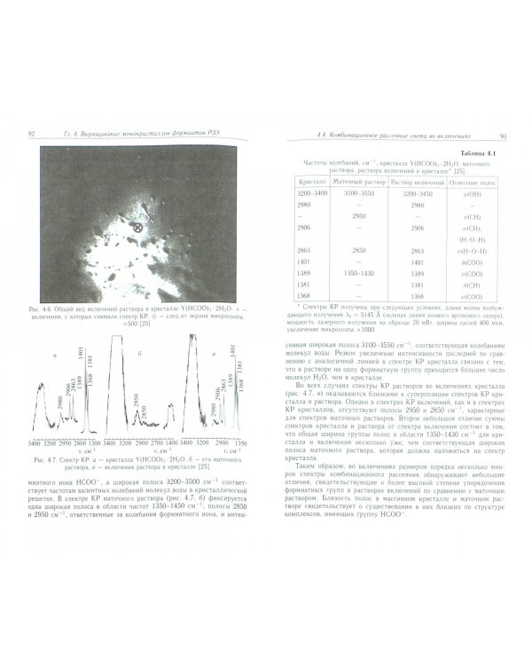 Выращивание новых функциональных монокристаллов