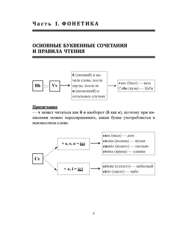 Вся грамматика испанского языка в таблицах. Учебное пособие