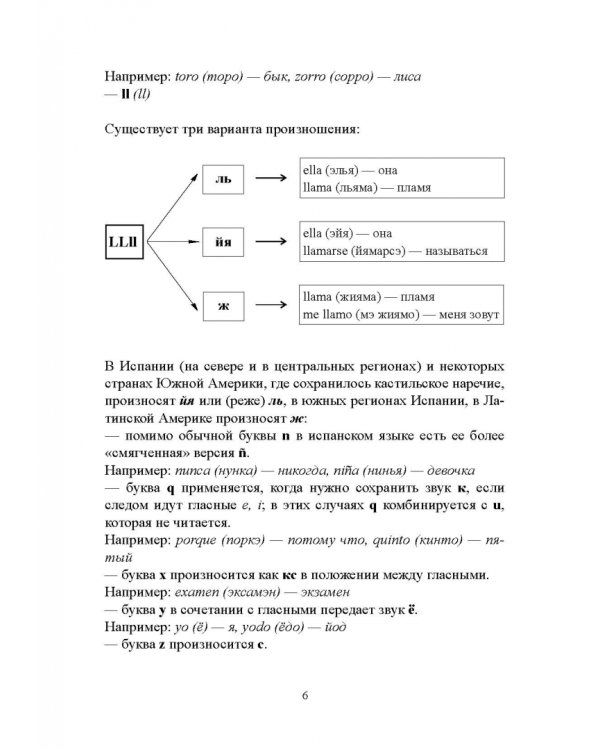 Вся грамматика испанского языка в таблицах. Учебное пособие