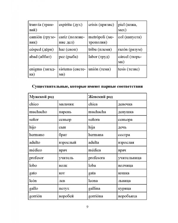 Вся грамматика испанского языка в таблицах. Учебное пособие