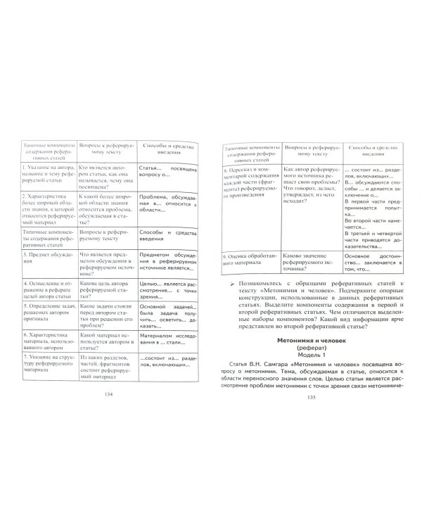 Жанры школьных сочинений. Теория и практика написания