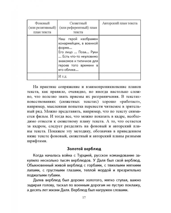 Жанры школьных сочинений. Теория и практика написания