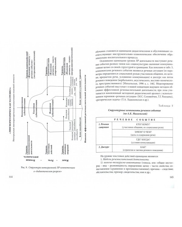Лингвориторическое образование как инновационная педагогическая система. Принципы проектирования