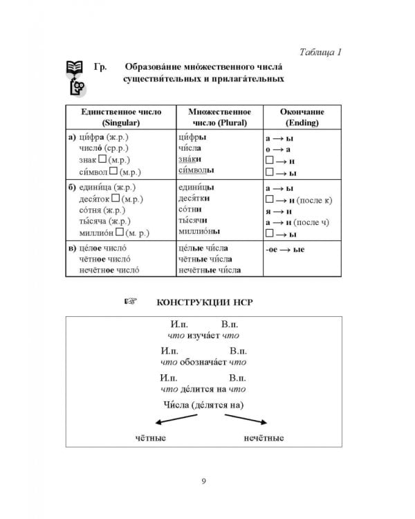 Математика. Учебное пособие