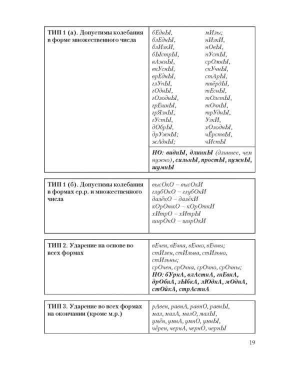 Русский язык и культура речи. Нормы современного  русского литературного языка