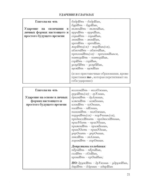 Русский язык и культура речи. Нормы современного  русского литературного языка