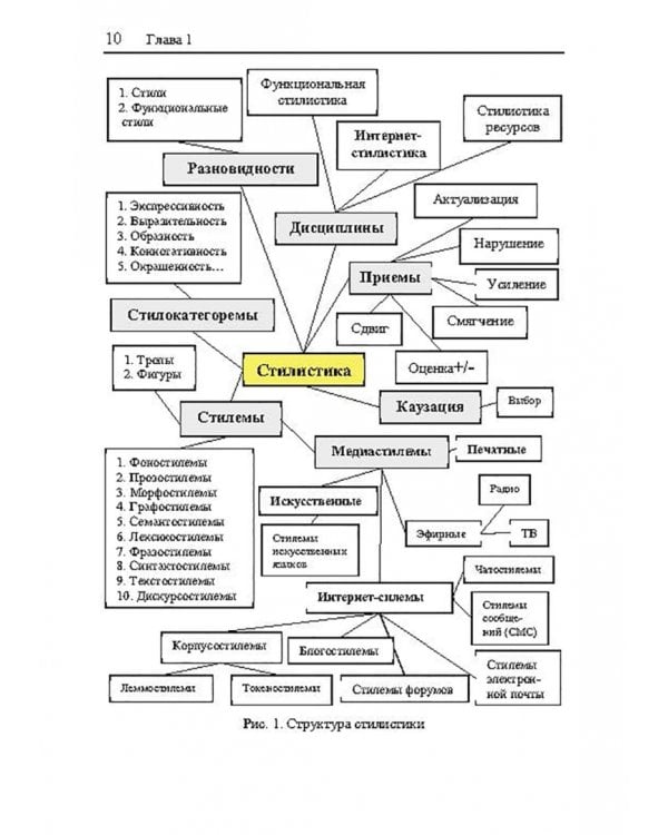 Структура интернет-стилистики