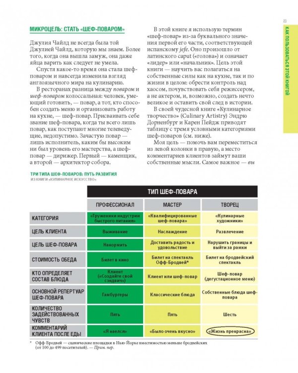 Шеф-повар за 4 часа. Простой способ научиться готовить как профессиональный повар