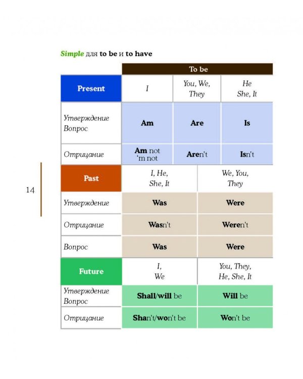 Английский язык с енотами-полиглотами