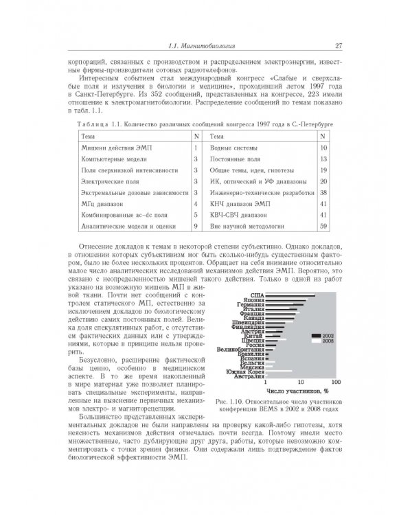 Принципы электромагнитной биофизики