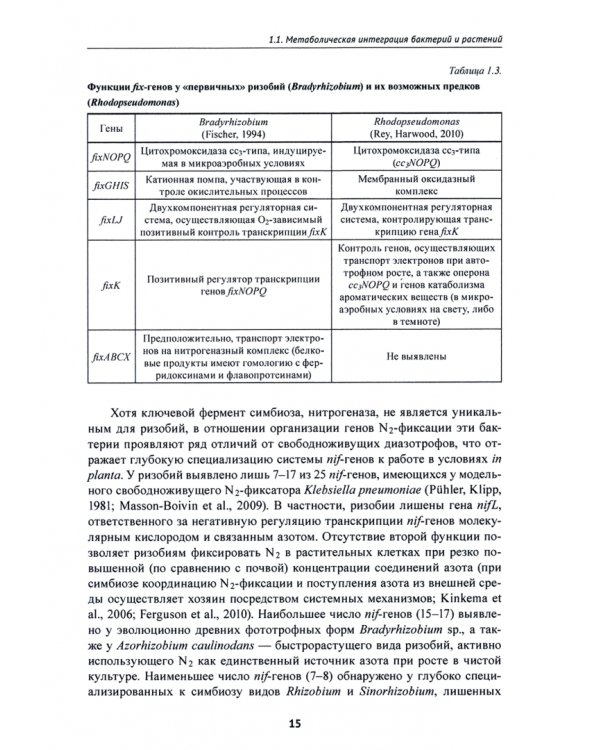 Генетические основы эволюции бактерий - симбионтов