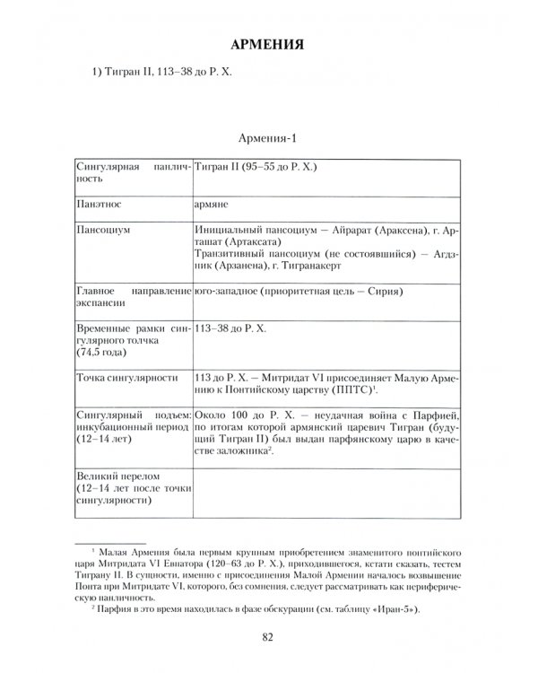 Царь Грозы. Комплект. В 2-х томах (количество томов: 2) 