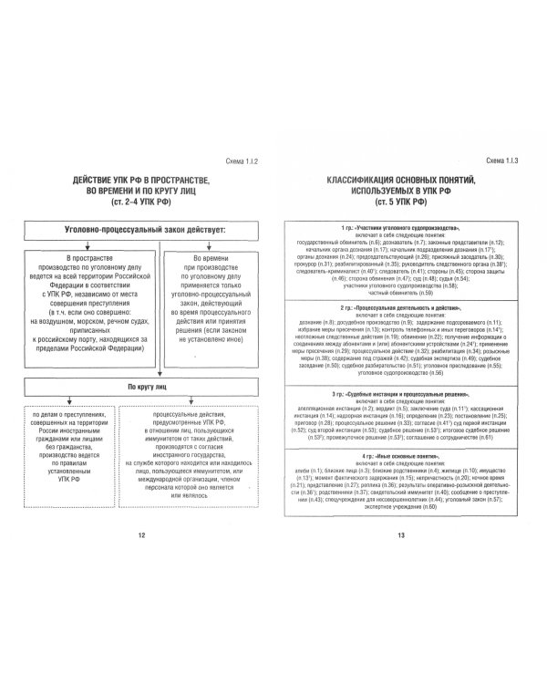 Уголовный процесс в схемах. Учебное пособие