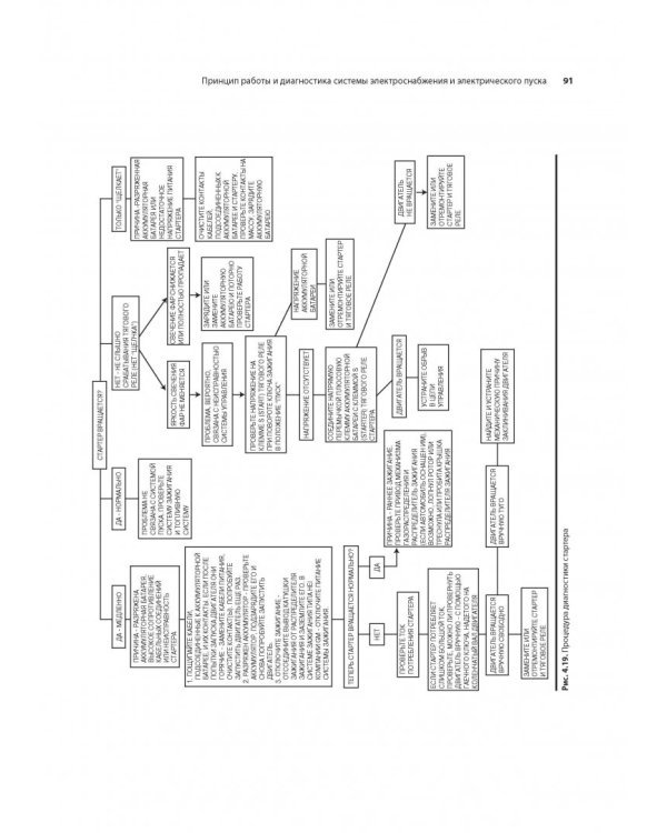 Автомобильные двигатели. Теория и техническое обслуживание