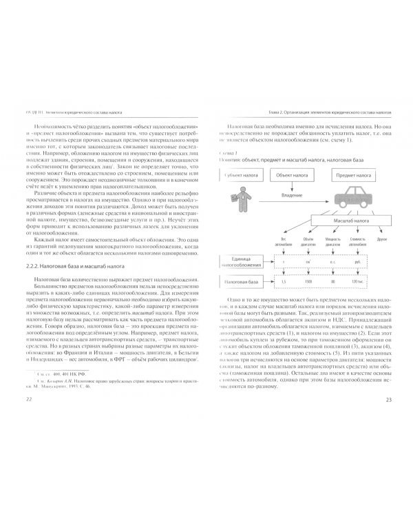 Налоговое право. Курс лекций. Учебное пособие для бакалавров