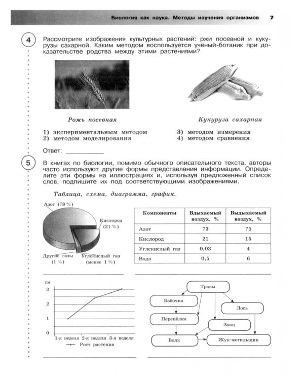 Всероссийские проверочные работы. Биология. 5 класс. Рабочая тетрадь. ФГОС