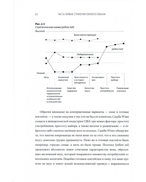 Стратегия голубого океана. Как найти или создать рынок, свободный от других игроков