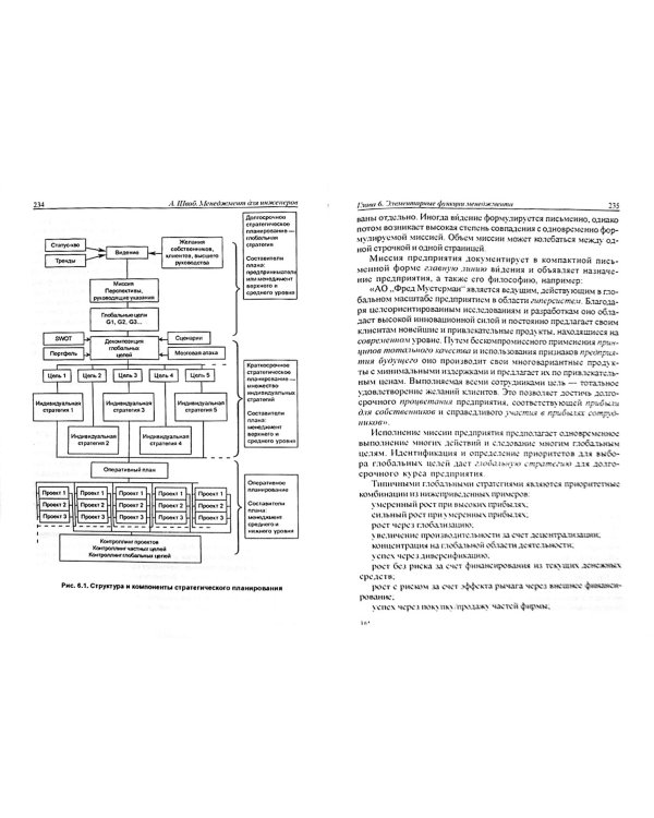 Менеджмент для инженеров