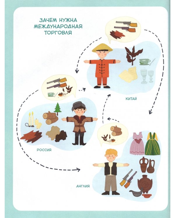 Что такое деньги. Детская энциклопедия