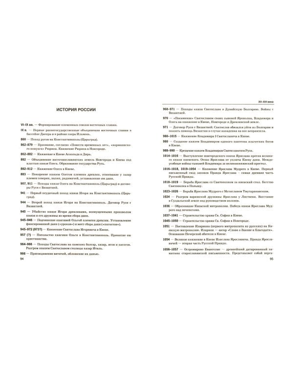 История. Даты. Справочник. ФГОС