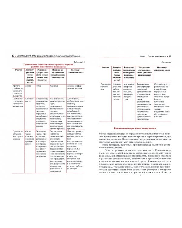Менеджмент в организациях профессионального образования. Учебное пособие