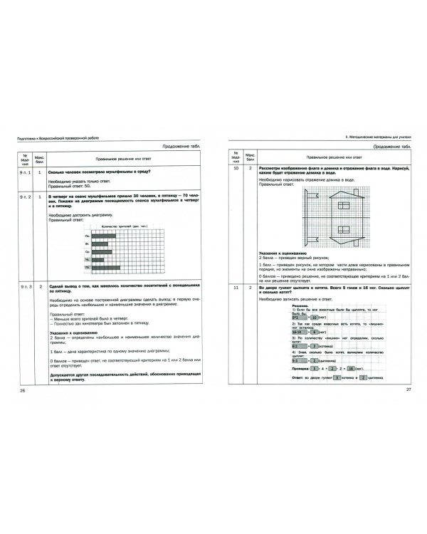 Математика. 4 класс. Подготовка к ВПР. Ответы, комментарии и рекомендации. Методическое пособие