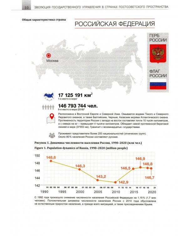 Эволюция государственного управления в странах постсоветского пространства. 1991-2021