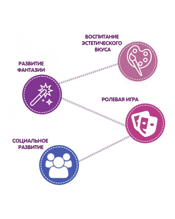 Набор декоративной косметики "Косметичка-цветок" (ВВ2244)