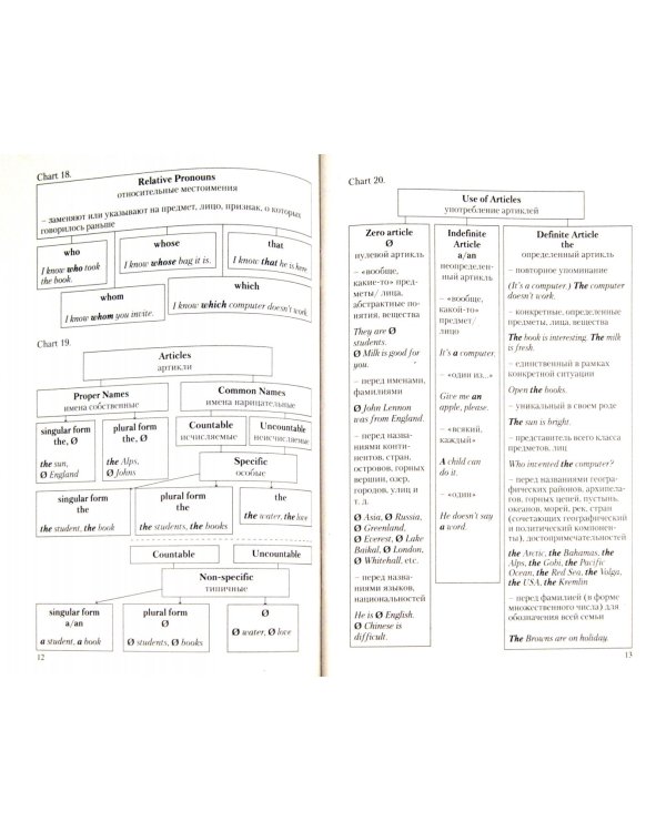 Английская грамматика для ленивых. Учебное пособие