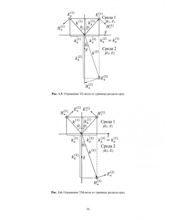 Основы волноводной фотоники.СПО