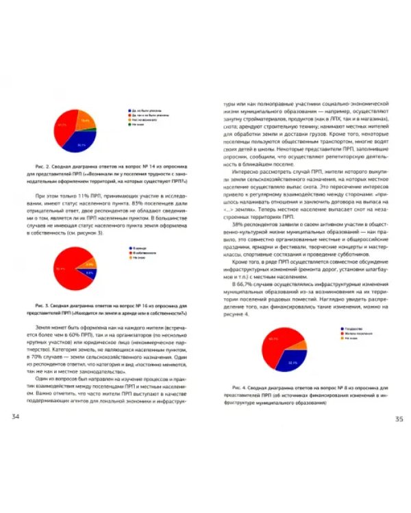 От родовых поместий до дальневосточного гектара