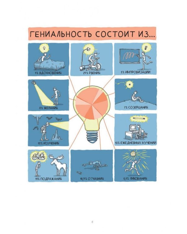 В поиске идей. Иллюстрированное исследование креативности