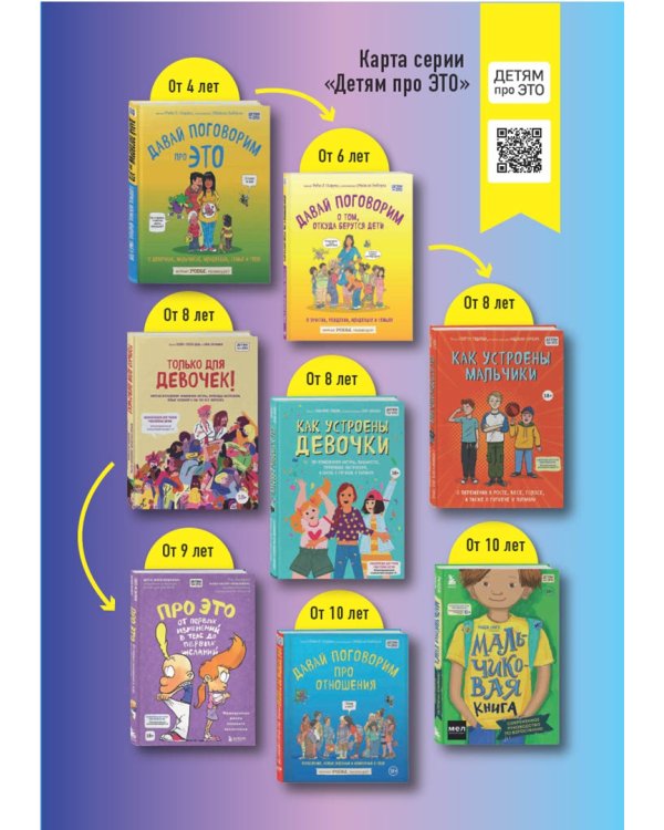 МАЛЬЧИКовая книга. Современное руководство по взрослению