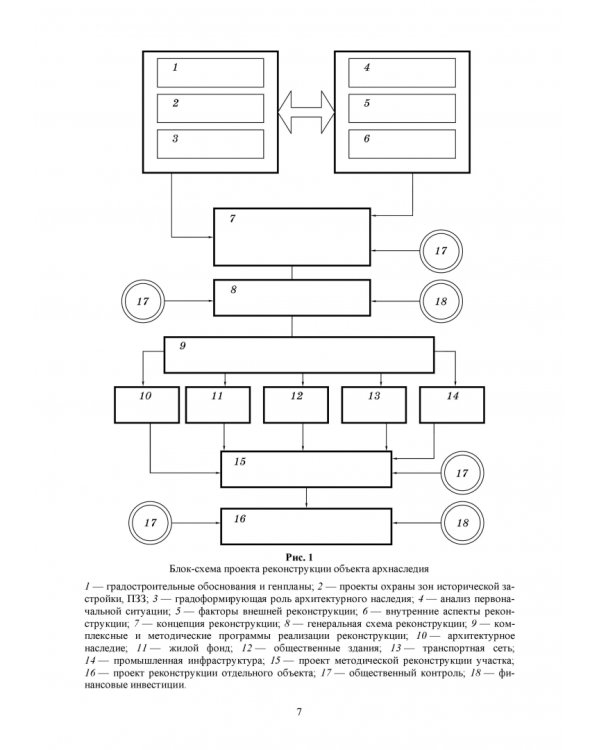 Технология реконструкции зданий