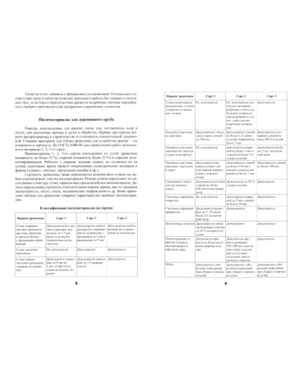 Кровельное дело в индивидуальном строительстве