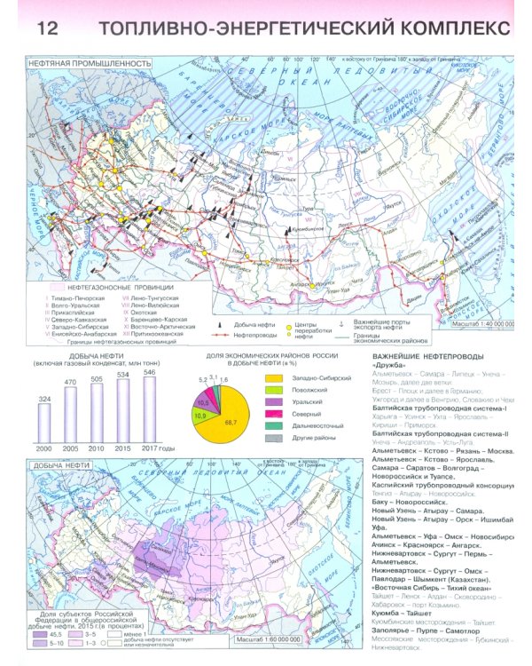 Экономическая и социальная география России. 9 класс. Атлас. ФГОС
