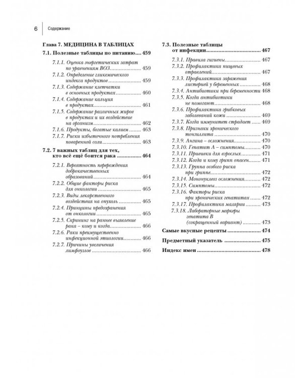 Энциклопедия доктора Мясникова о самом главном. Том 2