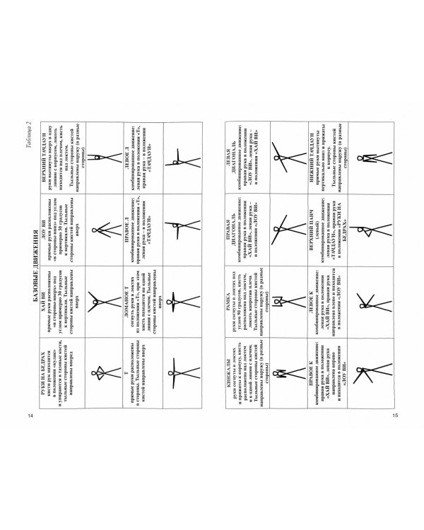 Основы подготовки чирлидеров. Методическое пособие для работы с детьми от 6 до 17 лет