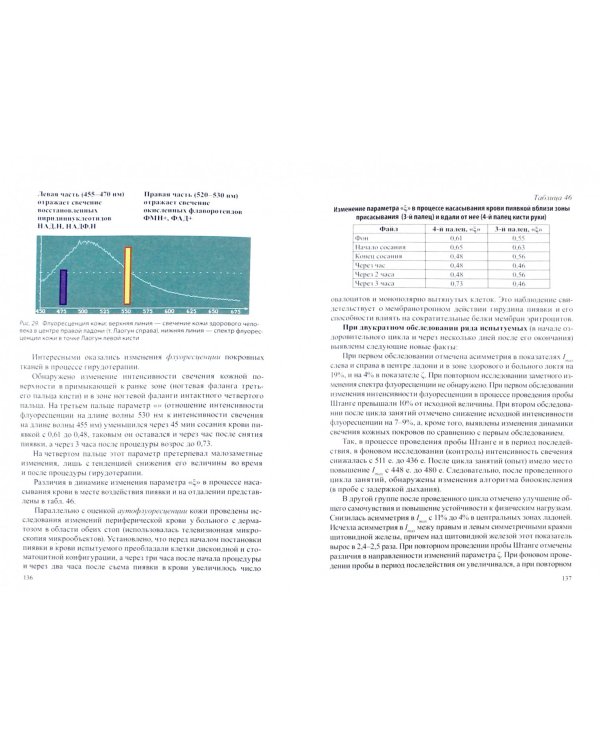 Медико-биологические технологии в физической культуре и спорте. Монография