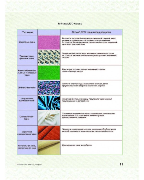 Большая энциклопедия. Кройка и шитье