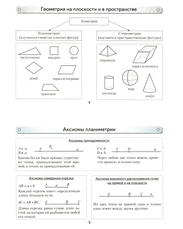 Геометрия. 7 класс. Опорные конспекты