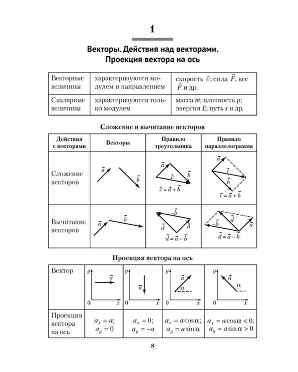 Физика. 9 класс. Сборник задач